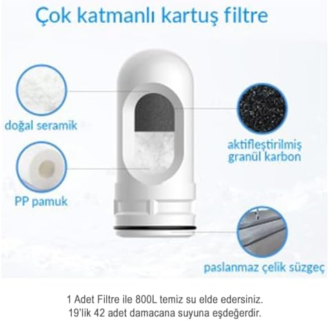 Water Seramik Filtreli Kartuş/GW-C02