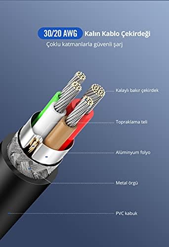 USB C to USB C 3A Hızlı Şarj ve Data Kablosu Beyaz 50 CM