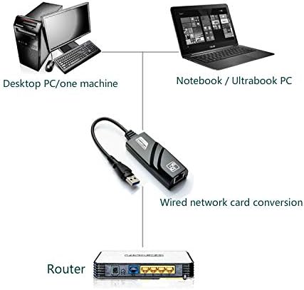 Alternative view of CF13 USB 2.0 Ethernet Lan Ağ Adaptör Çevirici