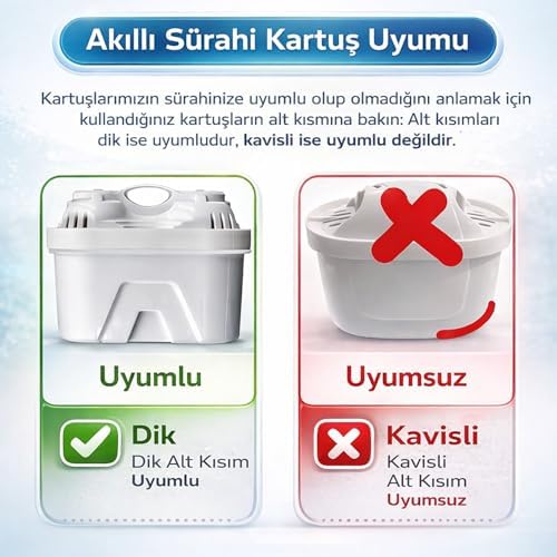 Alternative view of 3’lü Sürahi Filtre Kartuşu – Ayarlanabilir Filtrasyon Hızı, İyon Değişimli Kireç Azaltıcı, 160L Kapasite, Aquaphor & Uyumlu
