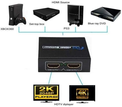 Alternative view of Plus PX-5002 1080P 2K 4K UHD 2 Port HDMI Spliter (Adaptörlü)