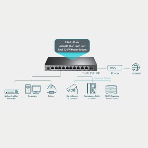 Alternative view of TL-SL1311MP, 8-Port 10/100Mbps + 3-Port Gigabit Desktop Switch with 8-Port PoE+