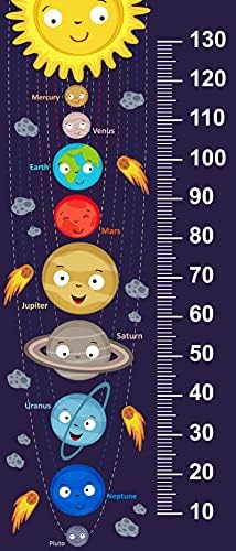 Çocuk Odası Bebek Odası Boy Ölçer Boy Cetveli Gezegenler