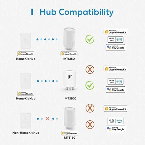 Alternative view of Meross Akıllı Termostat Vanası ve Hub, HomeKit Uyumlu Akıllı Radyatör Vanası, WLAN Akıllı Termostat, Uzaktan Kontrol, Siri Alexa Assistant Uyumlu, 6 Adaptör, Beyaz