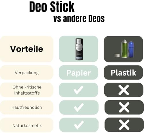 Alternative view of Ben&Anna Ben & Anna Deo Stick 40gr 94959