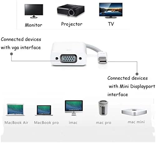 Plus PX-1515 MacBook Mini Display to Vga Çevirici
