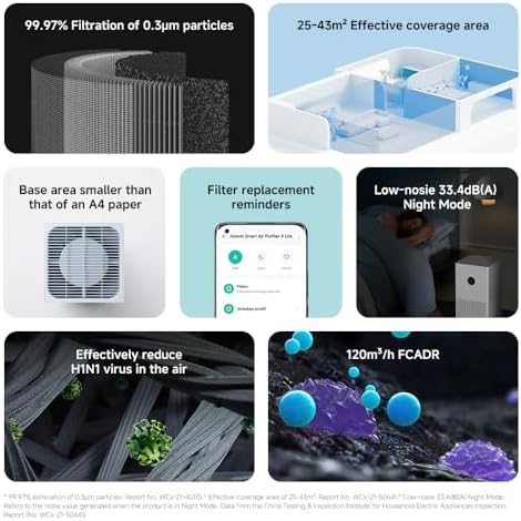 Smart Air Purifier 4 Lite hava temizleyici (%99,97 hayvan tüyleri, polen, toz, virüsler ve aerosole: PCADR 360m³/h, FCADR 120m³/h, 43m², dokunmatik ekran, uygulama ve ses kontrolü için optimum)