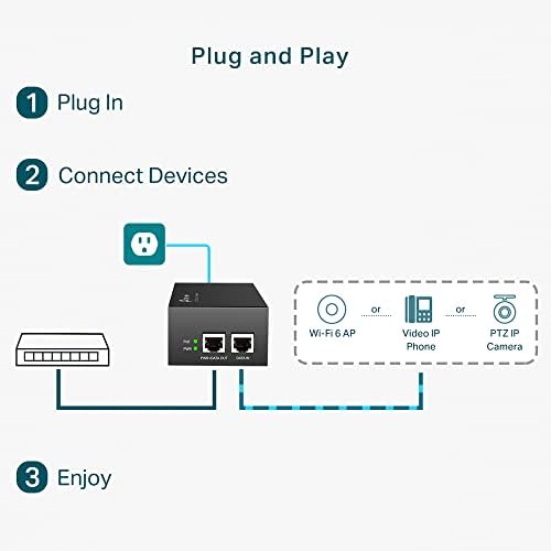 TL-POE170S, PoE++ Injector