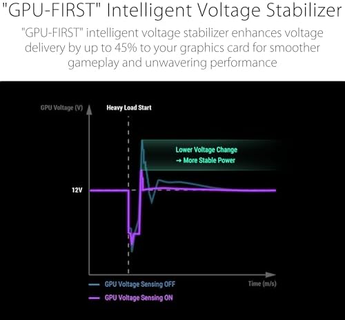 ROG-STRIX-1000P TAM MODÜLER GÜÇ KAYNAĞI, 80 PLUS PLATİNUM SERTİFİKALI, ATX 3.1, GaN MOSFET, “GPU-FIRST” PATENTLİ AKILLICA VOLTAJ DÜZENLEYİCİ, 10 YIL GARANTİ