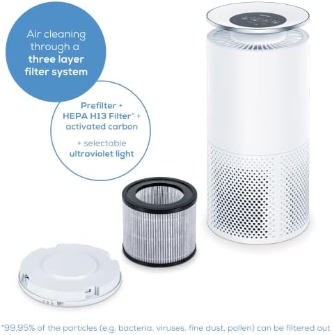 Alternative view of LR 400 hava temizleyici, uygulama ile oda havasının kontrolü ve izlenmesi, üç katmanlı filtre sistemi ve kapatılabilir ultraviyole ışık, 69 m²'ye kadar odalar için