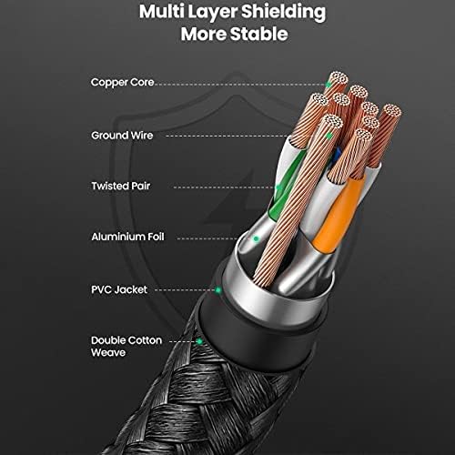 Alternative view of Cat8 25Gbps 2000Mhz Örgülü Ethernet Kablosu 1.5 Metre