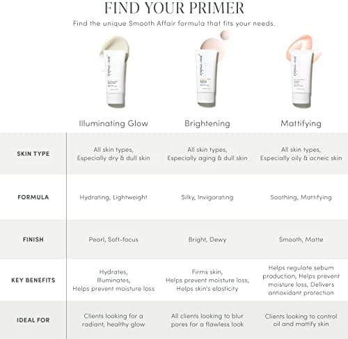 Alternative view of Jane Iredale Smooth Affair Matlaştırıcı Yüz Makyaj Bazı