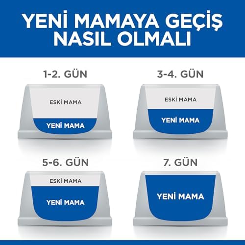 Alternative view of Hill's SCIENCE PLAN Kısırlaştırılmış Tavuklu Yavru Kedi Maması 1.5 kg