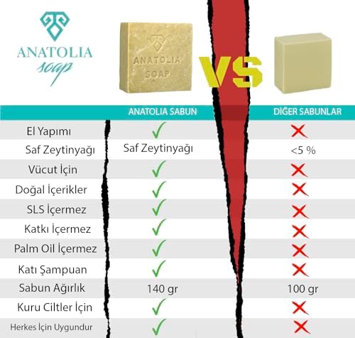 Soap 1978 Mesopatamia, Saf Zeytinyağı%100, Sofralık Zeytinyağından Elde Edilen Doğal Sabun, Vücudu Nemlendirir, Parlaklık Kazandırır ve Vücudunuzu Korur. 130 gr.