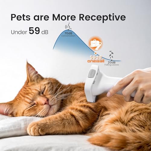 Alternative view of oneisall Kedi ve Köpek Bakım Seti