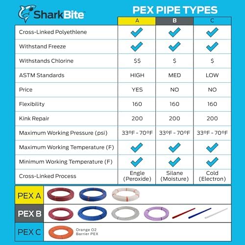 1/2 inç x 100 Feet Mavi PEX-A, PEX Boru Esnek Su Borusu, Sıhhi Tesisat için Su Borusu, UA60B100