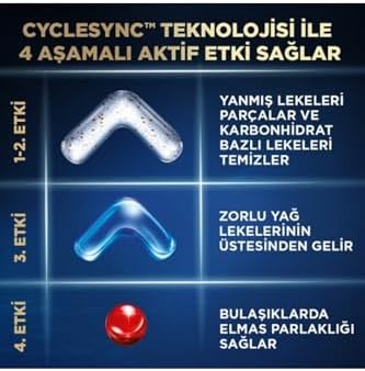 Plus 60 Kapsül Bulaşık Makinesi Deterjanı Tableti (1 x 60 Kapsül)