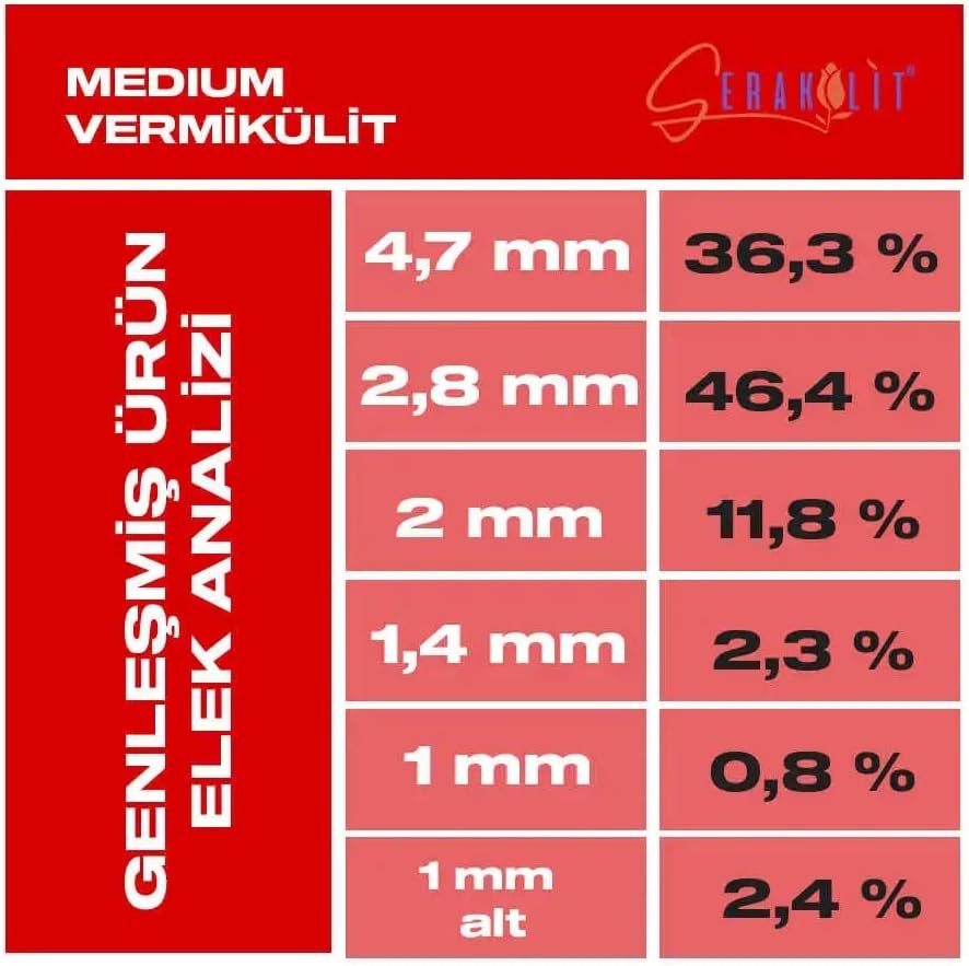 - Medium 1 Litre