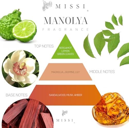 Alternative view of 110 ml Silindir Şişe Manolya Oda Kokusu