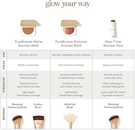 Alternative view of Jane Iredale PureBronze Işıltılı Bronzlaştırıcı Palet Yedek