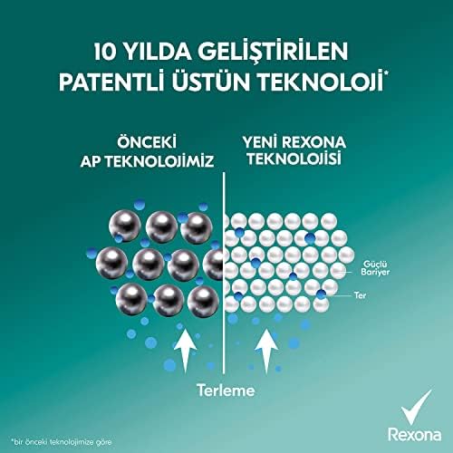 Rexona Kadın Sprey Deodorant Shower Fresh 72 Saat Kesintisiz Üstün Koruma 200 ml