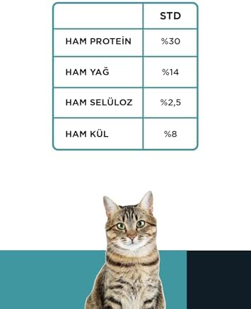 Alternative view of Econature Plus Balıklı Yetişkin Kedi Maması 15kg