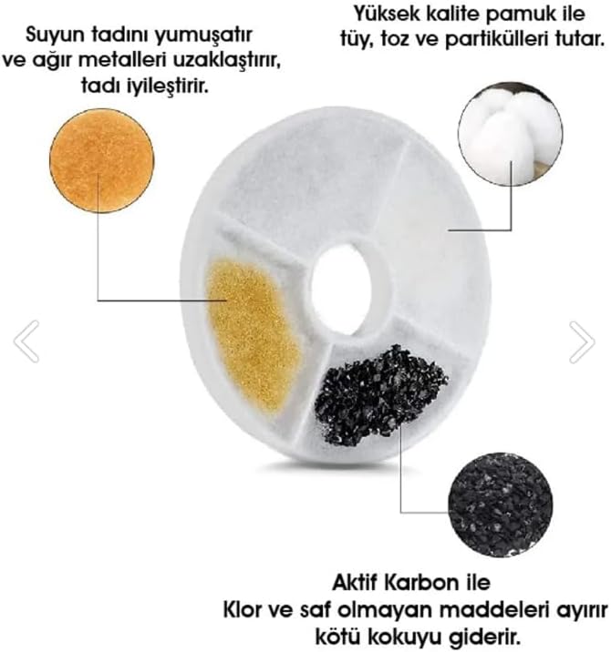 Alternative view of Kedi Köpek Su Şelalesi Yedek Filtre 1 Adet,Otomatik Su Pınarı Yedek Filtre,Kedi Şelale Yedek Filtre, Kedi su sebili filtresi
