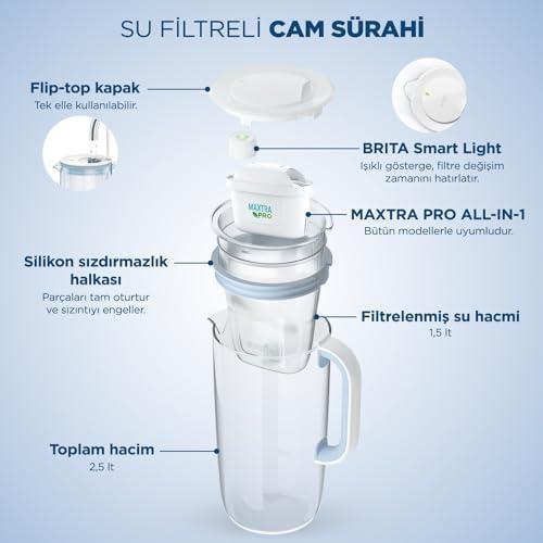 Alternative view of Cam Su Arıtma Sürahisi 1x Maxtra Pro All-In-1 Filtreli - Açık Mavi 2,5 lt