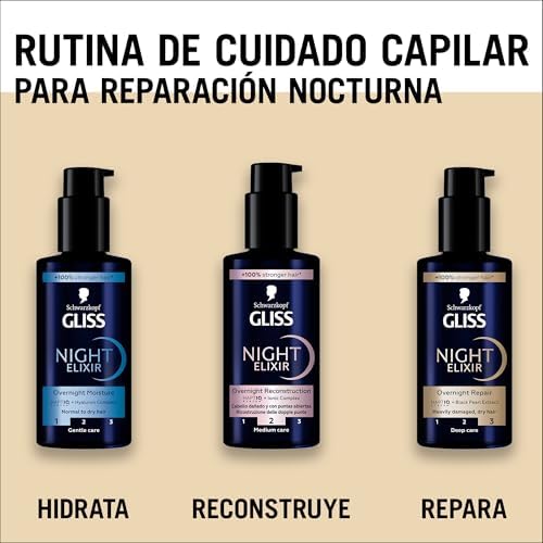 Alternative view of Gliss Night Elixir Onarıcı Gece Bakım Serumu, 100ml