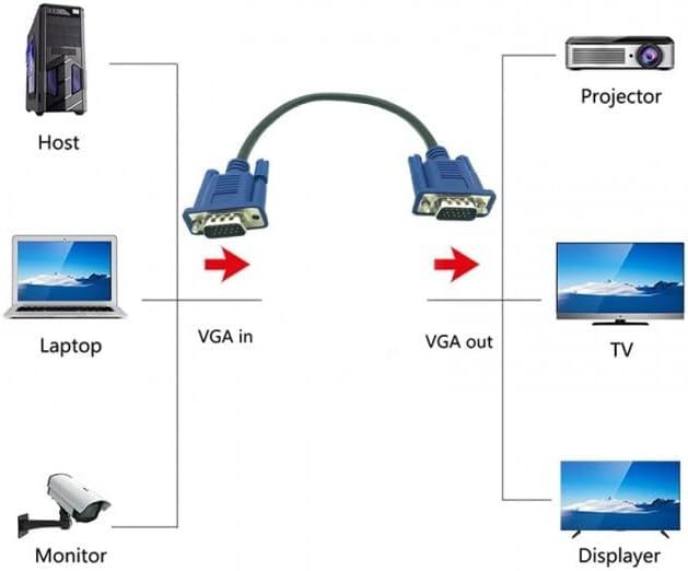 50 cm vga kablo kısa vga kablo erkek erkek yarım metre vga kablo