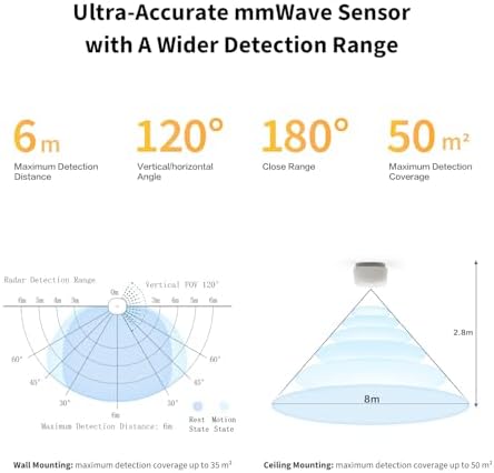 Alternative view of FP1E varlık sensörü, ile matter, HUB 3.0, mmWave radar hareket sensörü, AI Uzay Öğrenimi, HomeKit, Alexa,, SmartThings ile uyumludur