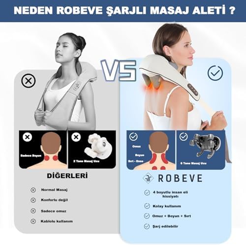 Şarjlı Masaj Aleti - Ovmalı ve Isıtmalı Rahatlatıcı Sırt, Boyun, Bacak, Tüm Vücut Masaj Cihazı