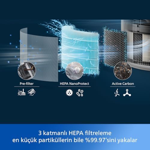 Hava Temizleyici 3200 Serisi - HEPA NanoProtect + Aktif Karbon Filtre, CADR 520m³/sa 135m² Alerji Hastaları İçin, Ultra-sessiz, Akıllı ve Enerji Verimli, Gümüş (AC3220/10)