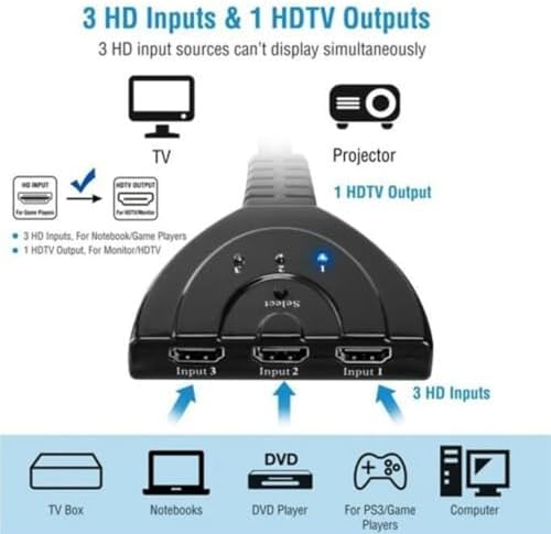Alternative view of HDMI Toplayıcı Switch 3 in 1 Port 30 cm Kablo, 3 Giriş 1 Çıkış, HDCP Geçişini Destekler