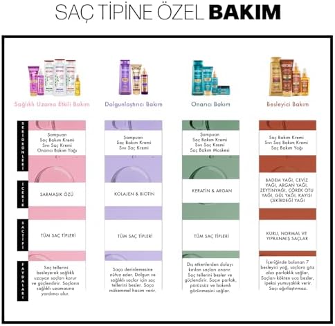 Alternative view of Restorex Besleyici Bakım Saç Kremi 250 Mililitre, 7 Besleyici Yağ