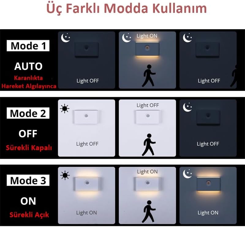 2 Adet Sensörlü Aplik Gece Lambası Şarjlı Mıknatıslı Hero Led Beril Merdiven Koridor Aydınlatma (2)