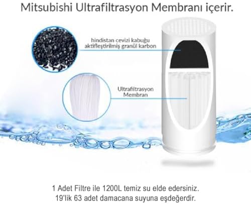 Alternative view of Water UF Membran Filtreli Kartuş / 3 Adet/GW-C01P1