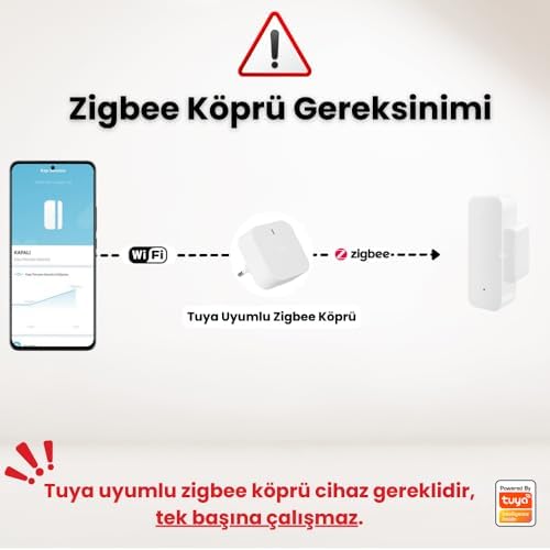 Alternative view of Kapı Pencere Sensörü