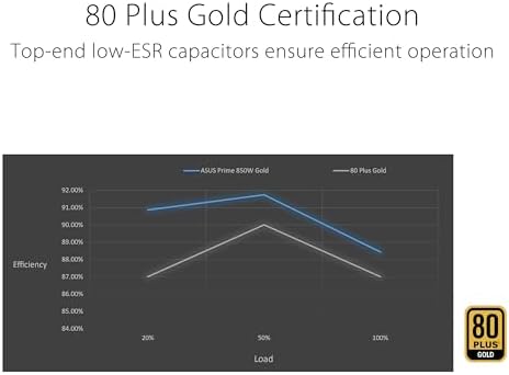 Alternative view of PRIME AP-850G 80+ GOLD 850W PCIe 5.1 ve ATX 3.1 UYUMLU 8 YIL GARANTİLİ MODÜLER GÜÇ KAYNAĞI