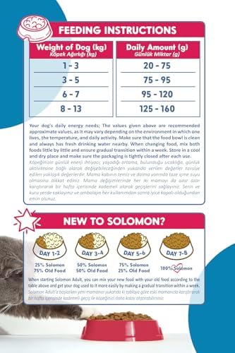 Solomon Yetişkin Ufak Irk Kuzu'lu Süper Premium Köpek Maması 1,5 kg Hipoalerjenik - Düşük Tahıllı - Ufak ve Mini Irk Köpekler İçin - Tüy Dökülmesi Önleyici - Minik Taneli Mama