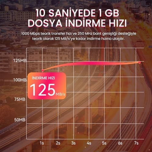 Cat6 1000Mbps Gigabit FTP Ethernet Ağ Kablosu 10 Metre