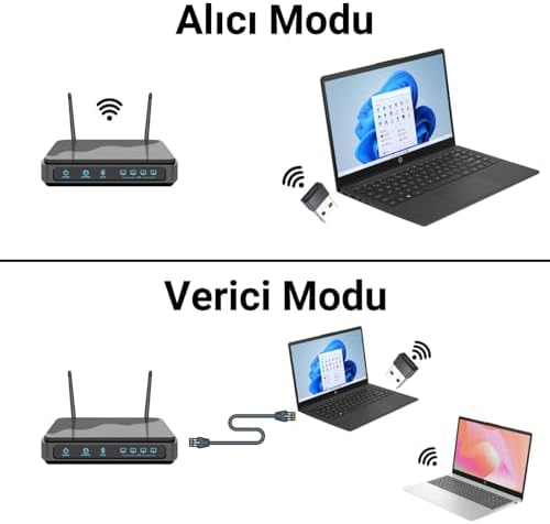 300Mbps Wifi 6 Çift Bant Kablosuz Alıcı Verici USB Adaptör