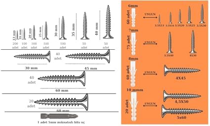 Alternative view of 1070 Parça 17 Çeşit Vida Ve Dübel Seti -Takım Çantası