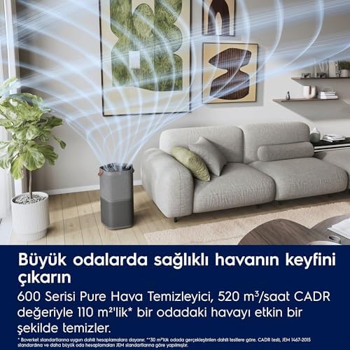 Pure 600 EPO60571DG Hava Temizleyici | 5 Aşamalı HEPA 13 Filtreleme, 360° Hava Girişi, Lazer Sensörlü Akıllı Hava Kalitesi İzleme, Sessiz Mod | Gri