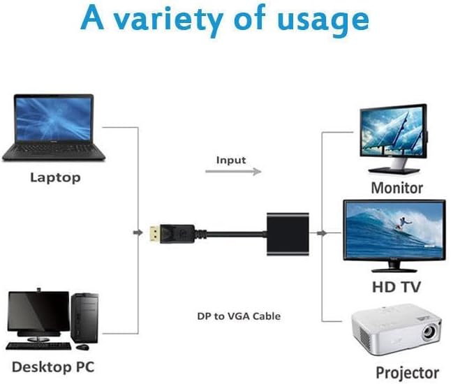 Alternative view of 5645 Dijital Displayport to HDMI Görüntü Çevirici Aparat Siyah Displayport Çıkışlı Bilgisayarların Görüntüsünü HDMI Girişli Monitör, Projeksiyon vb Görüntü Cihazlarına Aktarır, Çevirir.