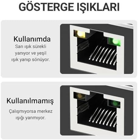 Alternative view of 1 Giriş 2 Çıkış Gigabit Ethernet Çoklayıcı Splitter Adaptör