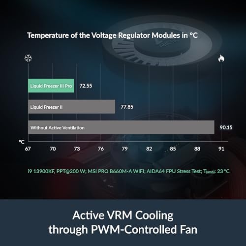 Alternative view of Arctic Freezer III Pro 360 A-RGB Intel/AMD Uyumlu, 360mm Radyatörlü, 3x12cm P12 PRO A-RGB PWM Fanlı, Sıvı İşlemci Soğutucu Beyaz (ACFRE00188A)