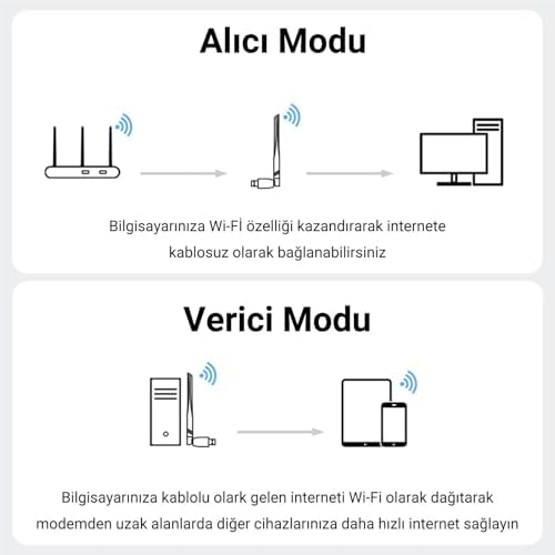 300 Mbps 2.4GHz Alıcı Verici USB WiFi Adaptör