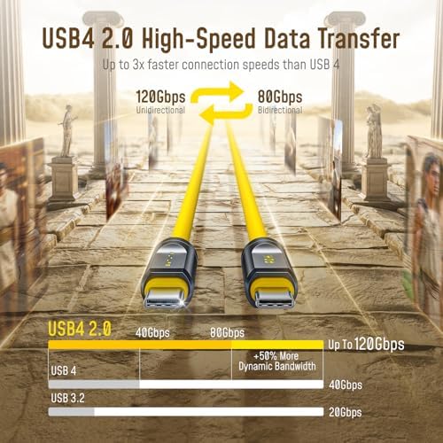 Alternative view of Thunderbolt 5 USB 4 2.0 Kablosu için 80 Gb/s 3.3FT 120Gbps'ye kadar Bant Genişliği Arttırma Çift 8K/4K Ekran 240W PD 3.1 Hızlı Şarj Gelecek Adonis Mac mini M4 Pro MacBook Pro16, Sarı