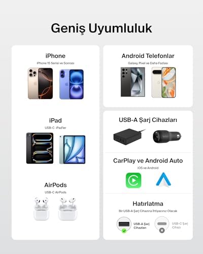 2'li Örgülü USB-A - USB-C Kablo, 1,5 m, 15 W, Yumuşak, Esnek ve Hızlı Şarj Kablosu, 17 ve 16 Serisi, Galaxy S25, 10, iPad Pro ve Daha Fazlasıyla Uyumlu, Beyaz